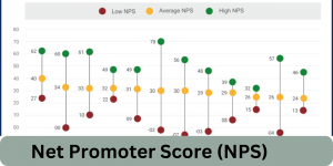 Improving B2B success with Net Promoter Score (NPS) and Customer Effort Score (CES)